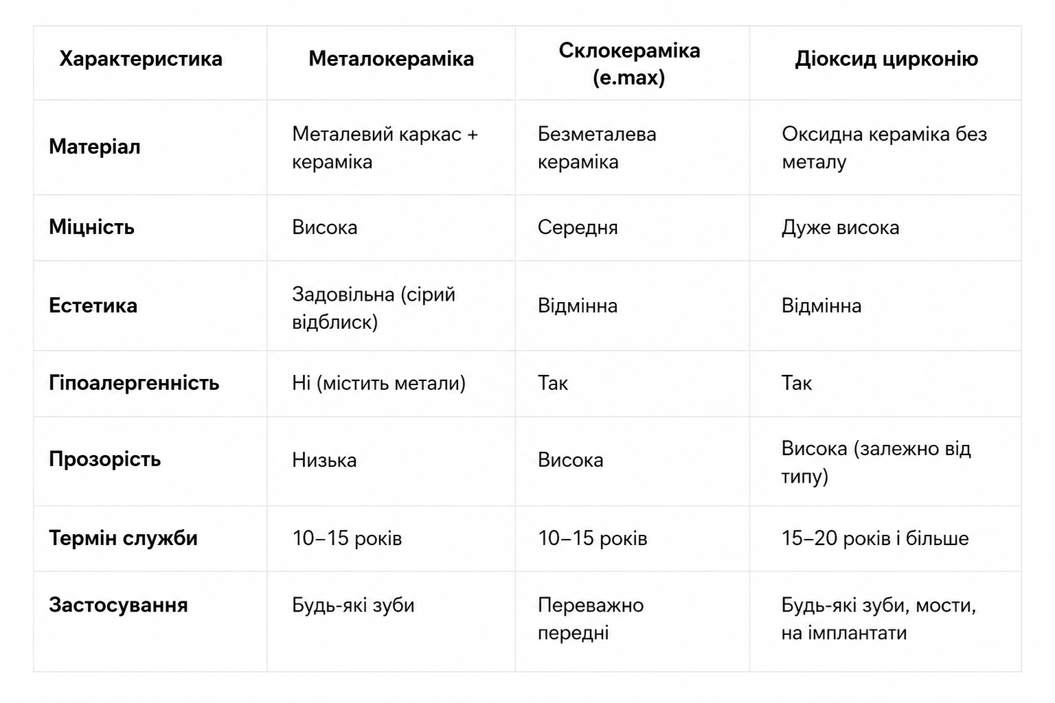 Коронки з цирконію