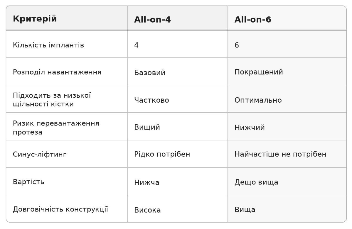 all-on-6